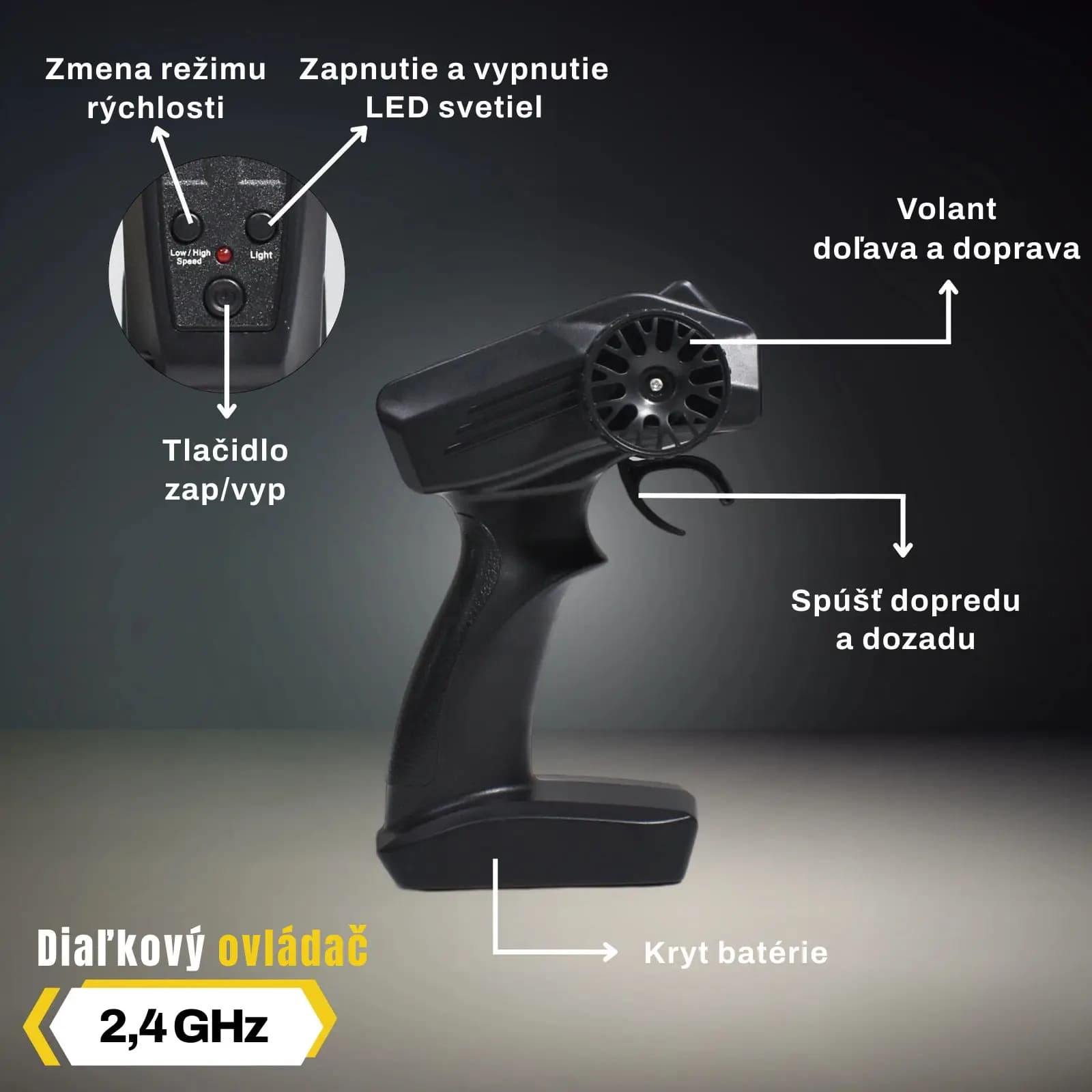 The 2.4 GHz pistol grip remote with its parts labelled: steering wheel, forward and backward lever, speed modes, LED lights and the battery cover